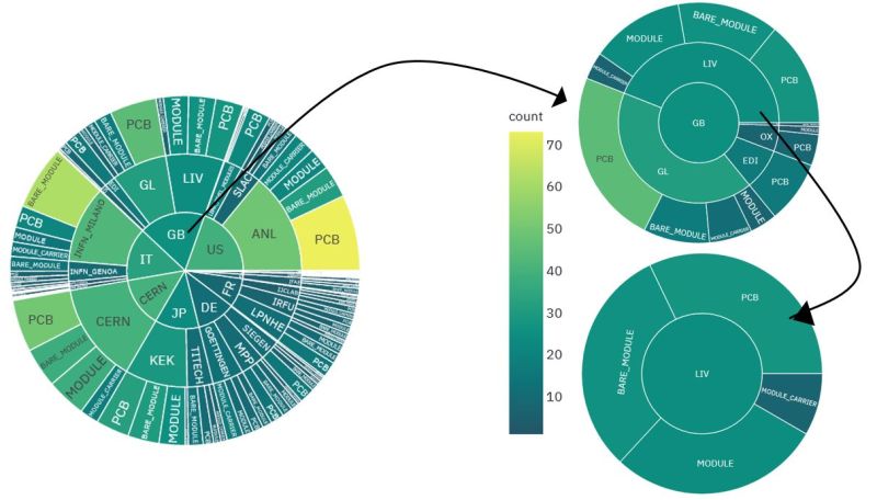 Pixel Module Reporting Itk Docs - Retina Gradient Wallpapers for Desktop