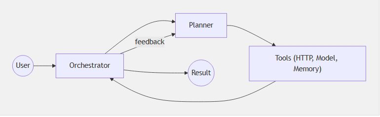 A Developer S Guide To The Microsoft Agent Framework Itknocks - Download Amazing Ocean Illustration | Ultra HD