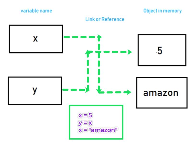 Why In Allocating Variable Memory Python Scripts Running In Different Consoles Affect Each - Premium Sunset Art Gallery - Full HD