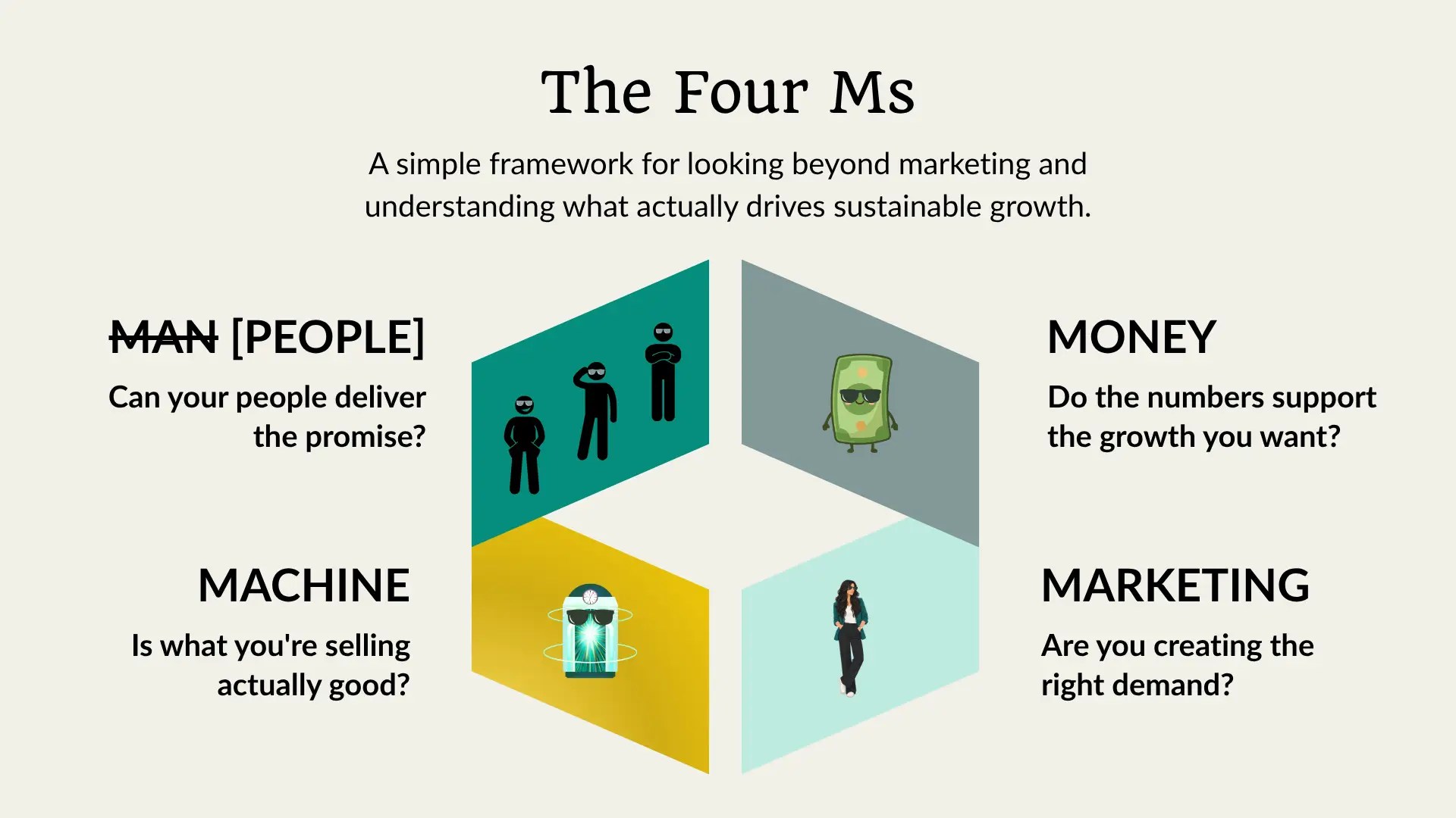 The Four Ms – Yeah I Got It From My Momma.