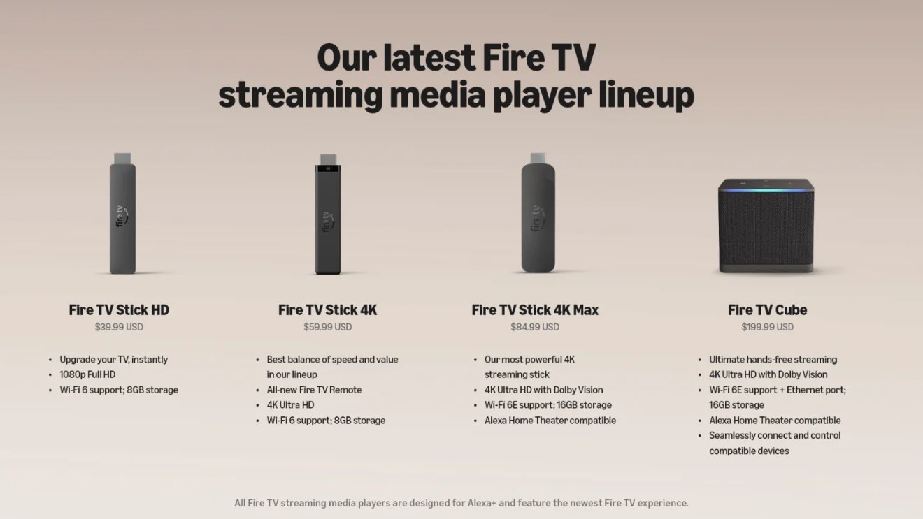 Amazon Fire TV Stick 4K