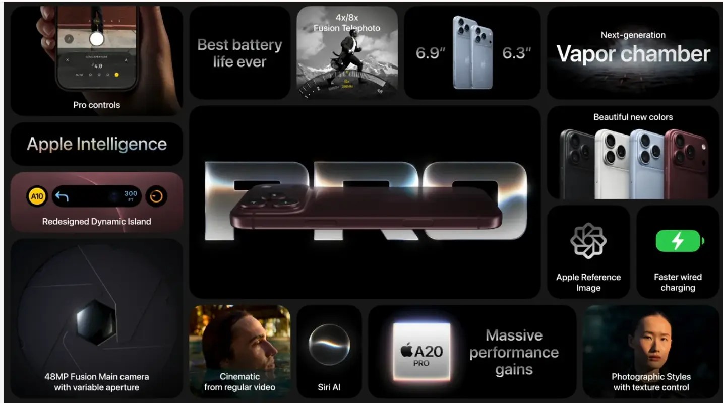 iPhone 18 Pro and 18 Pro Max launched