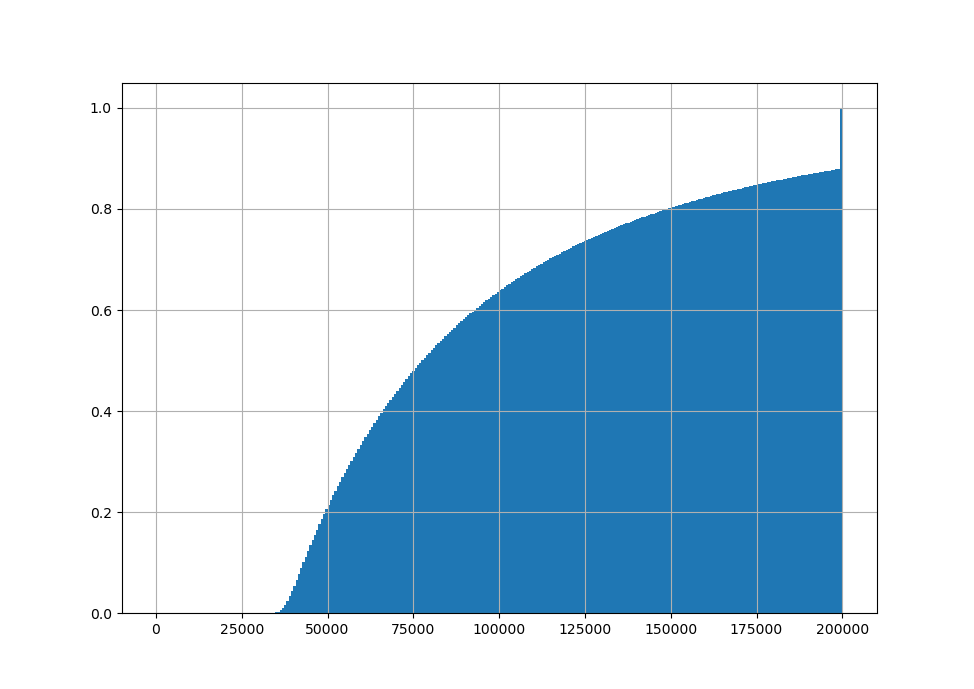 From institutional investment to a maturing industry. Bitcoin 100k In 2021 Specific Price Projections Itovault