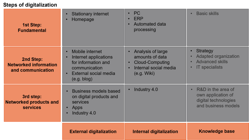 Roadmap For Successfully Building Services Through Digital - Beautiful Light Photo - Mobile