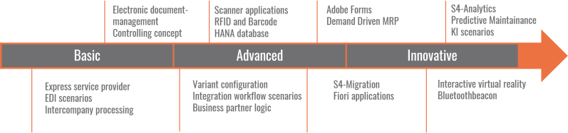 Digital Roadmap Itprocess Gmbh - Premium Dark Photo - Retina