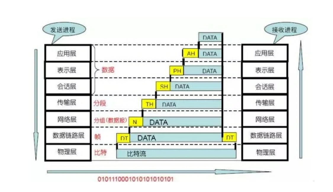 Osi 7層osi的7層架構 實體層 資料連結層 網路層 傳輸層 會議層 Qaxnl