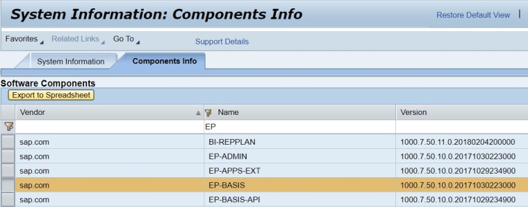 Find SAP Software Component Level (ABAP & JAVA Component)