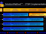 Solutionmethod A Roadmap To Itsm And Consulting Solution Services