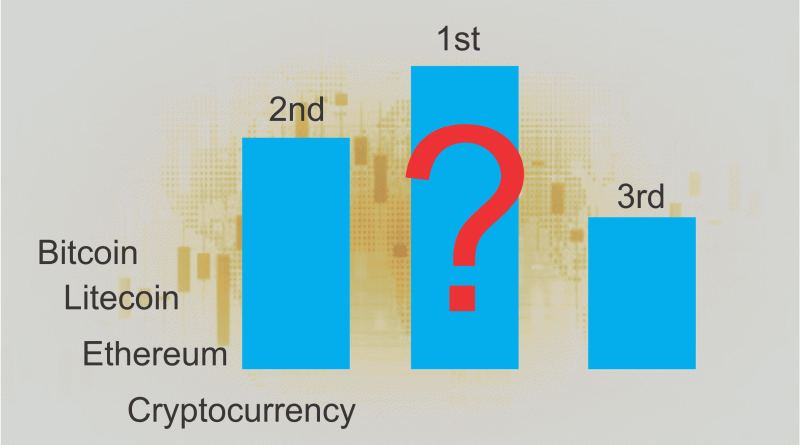 These are the top 5 cryptocurrencies set to explode in 2021. Cryptocurrencies Terbaik 2021 Bitcoin Ether Dan Lain Lain It Solution