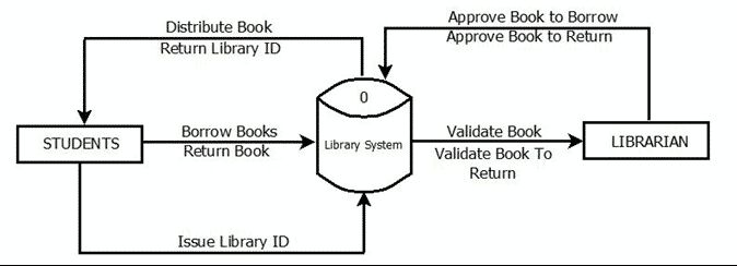 Library Borrowing System Documentation Pdf Libraries Software - Premium Geometric Picture Gallery - 8K