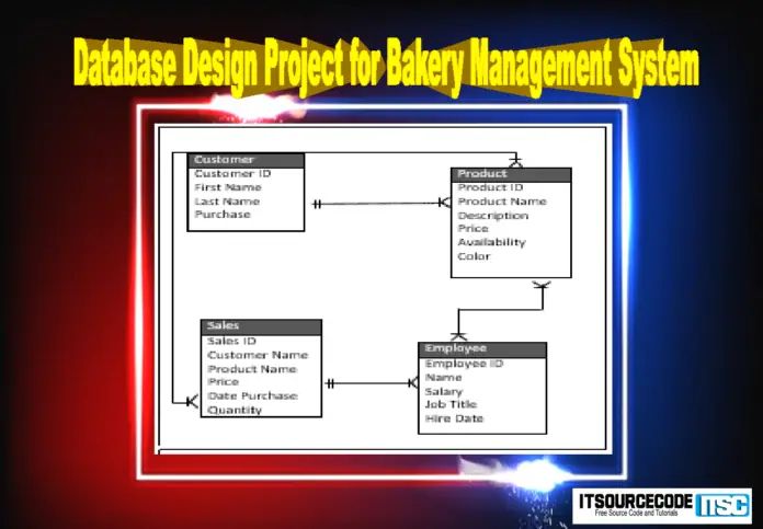 Mastering Database Design For Your Projects A Scriptcasebyjamie Guide - Incredible HD Geometric Images | Free Download