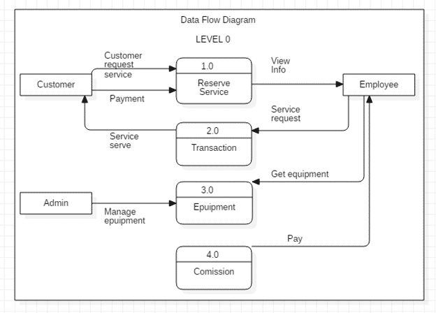 Ordering System Thesis Chapter 3 Pdf Computer Programming Software Development Process - Landscape Pattern Collection - Retina Quality