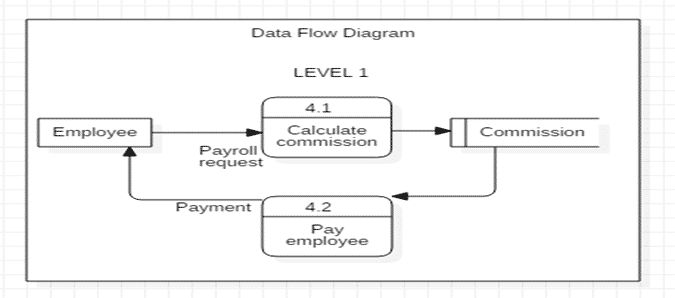 Doc Order Management System Thesis Chapter 3 Methodology 2020 - Light Background Collection - 4K Quality