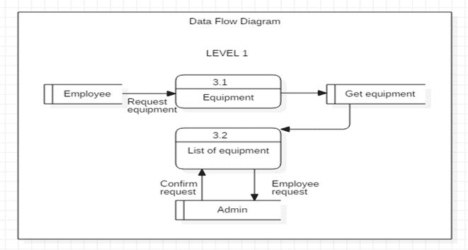Ordering System Thesis Chapter 3 Pdf Computer Programming Software Development Process - Full HD Minimal Arts for Desktop