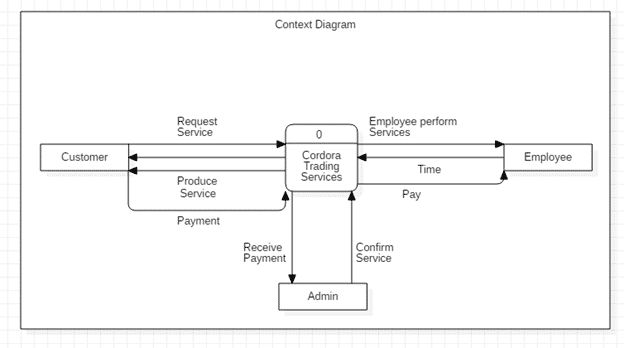Doc Order Management System Thesis Chapter 3 Methodology 2020 - Nature Textures - Beautiful Ultra HD Collection