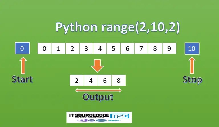 Python For Testers 25 Range Function In Python Range Explained Software Testing Mentor - Space Art Collection - Ultra HD Quality