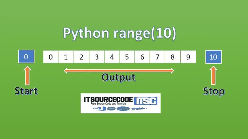 Python For Testers 25 Range Function In Python Range Explained Youtube - Minimal Background Collection - 8K Quality