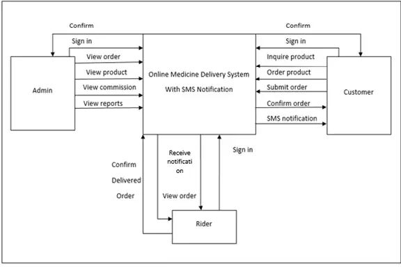 Study Online Engineering Live Delivery Methodology Engineering - Best City Wallpapers in Ultra HD