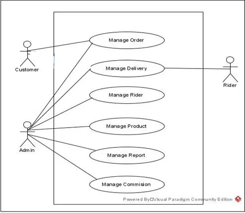 Online Delivery Design And Methodology Documentation Chapter 3 - Nature Art Collection - Retina Quality