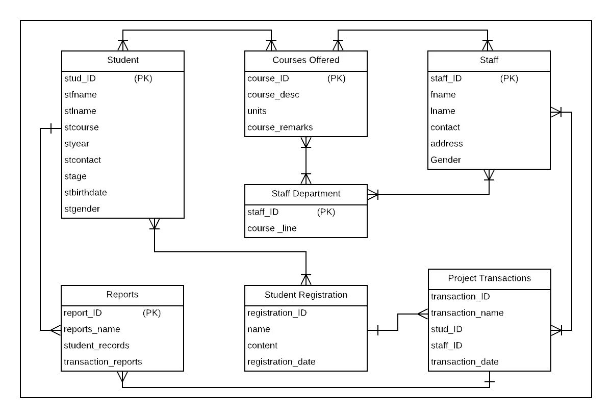 Student Management System In C With Source Code Video 2020 