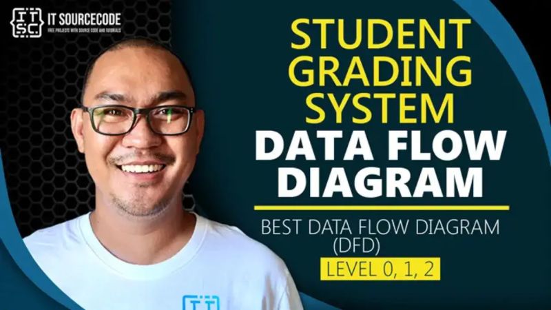 Data Flow Diagram Dfd In System Analysis Naukri Code 360 - Premium Sunset Art Gallery - Full HD