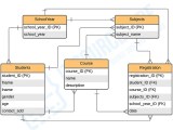 Student Registration System Er Diagram Entity Relationship Diagrams