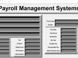 Payroll Management System Project In Python With Source Code