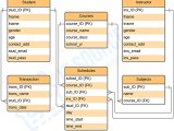 College Management System Project Report Documentation Pdf Code