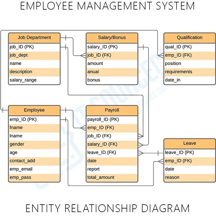Document Management System E R Diagram - Full HD Minimal Images for Desktop
