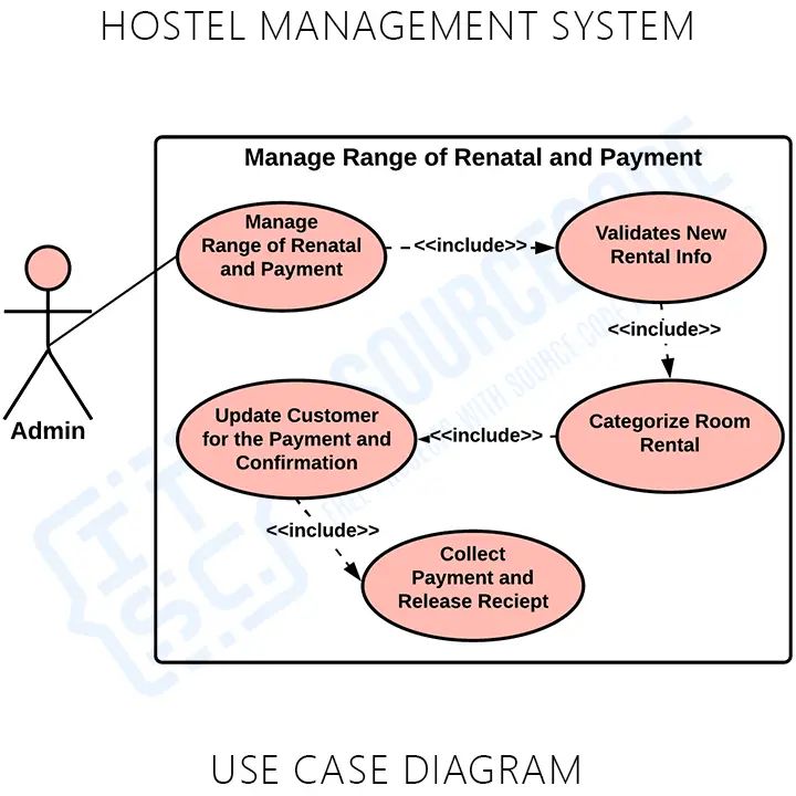 Student Accommodation System Pdf Use Case Microsoft Sql Server - Sunset Art Collection - 4K Quality
