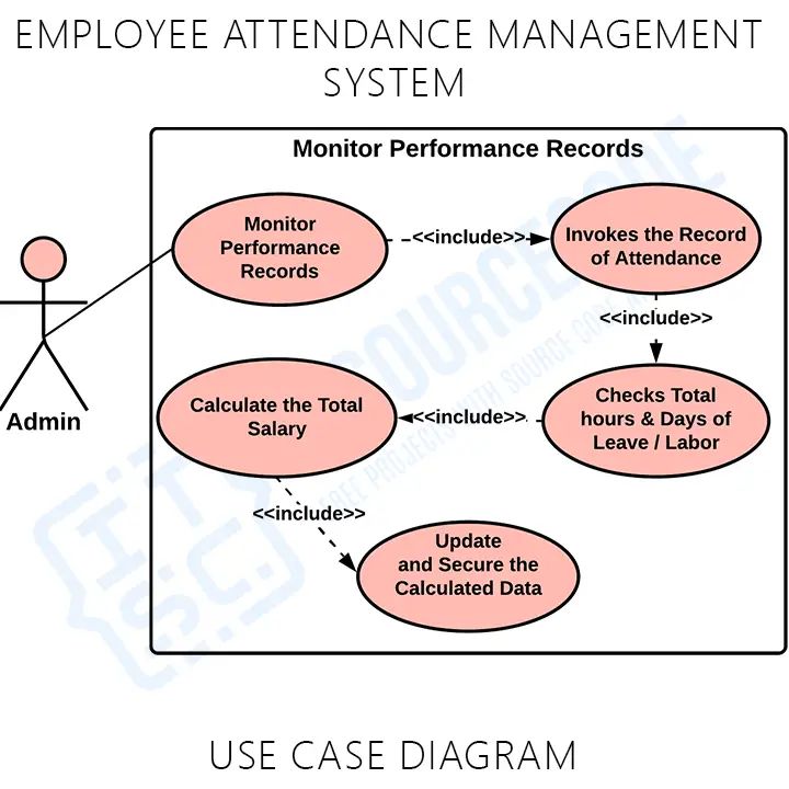 Pdf Implementation Of Attendance Management System Utilizing - Premium Abstract Illustration Gallery - HD
