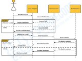 Library Management System Uml Sequence Diagram Template Stounbritish