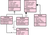 Class Diagram For Library Management System Itsourcecode