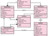 Class Diagram For Student Course Registration System