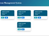 Barangay Management System In Laravel With Source Code