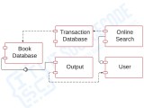 Component Diagram Of Library Management System