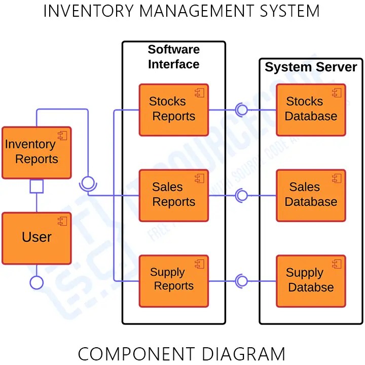 Why Custom Web Development in Technosuffice Outperforms Generic Solutions