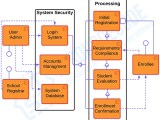 Component Diagram For Student Registration System