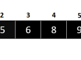 Quicksort In Java With Example Code New Tutorial In Java