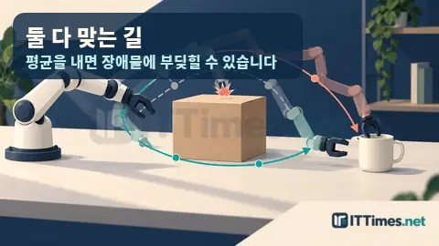 로봇 팔이 상자 뒤의 컵으로 가는 왼쪽과 오른쪽 두 경로를 보고, 두 경로의 평균은 상자와 충돌하는 모습을 비교한 삽화