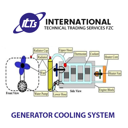 ITTS Diesel Generator in UAE +971 50 6355272