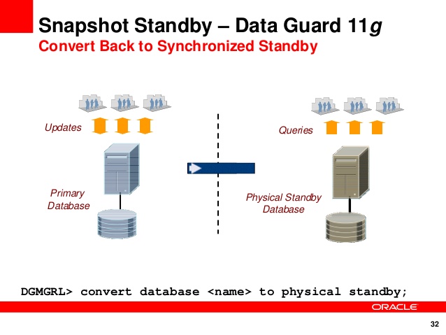 Inner join returns only the matching rows between both the tables, non matching rows are eliminated. Snapshot Standby ( Read Write ) in Oracle Dataguard - IT