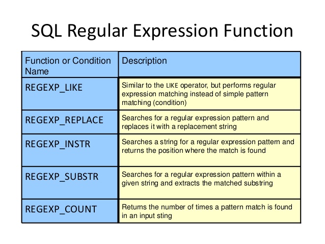 Regexp postgresql примеры. Регулярные выражения sql. регулярки sql. regexp sql. sql регулярные выражения пример.