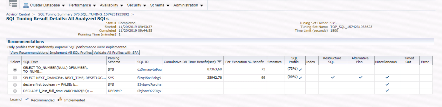How to Run SQL Tuning Advisor via Enterprise Manager Cloud Control
