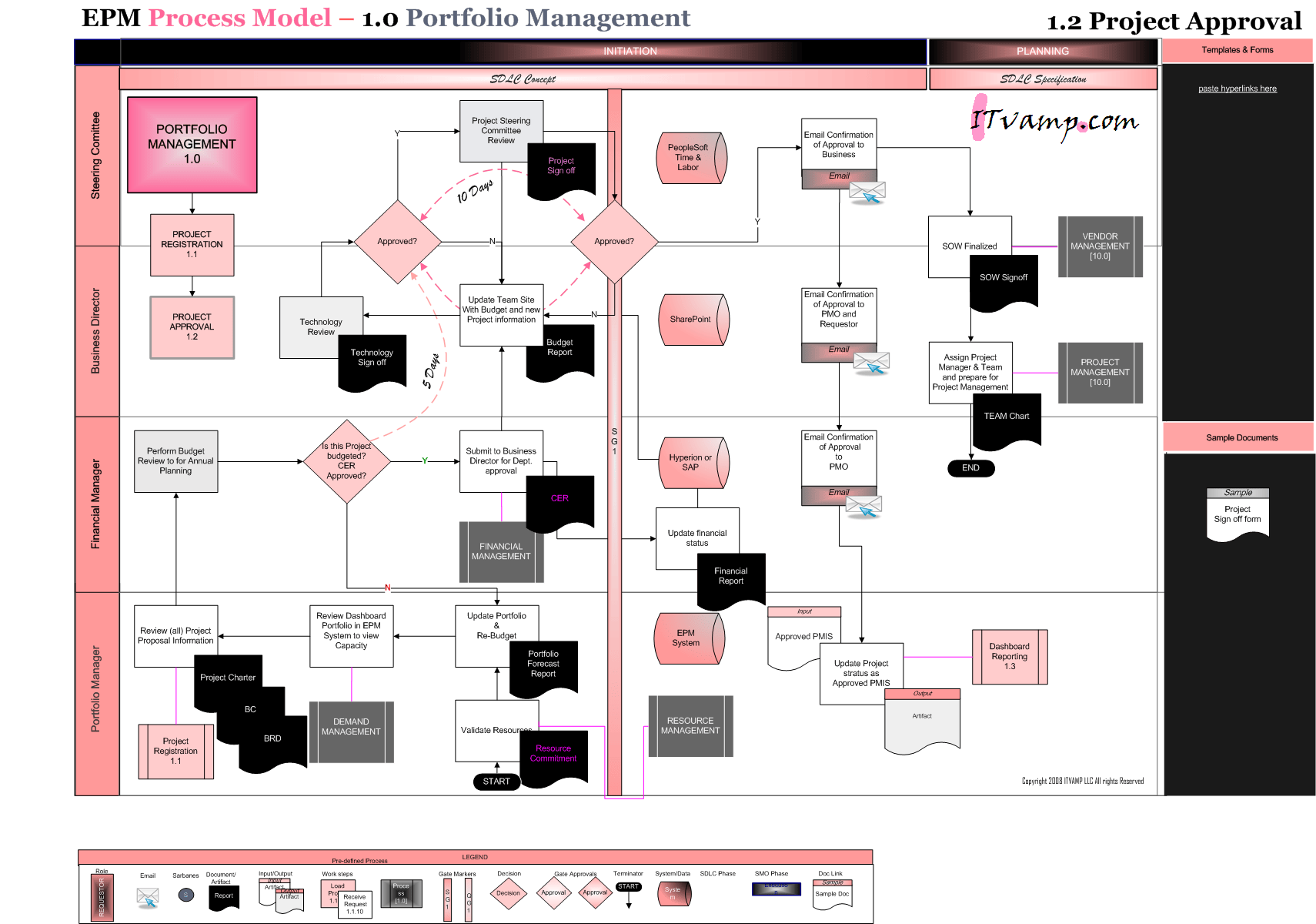 Epm Process Project Approvals by Sharon Summers | Itvamp's Blog