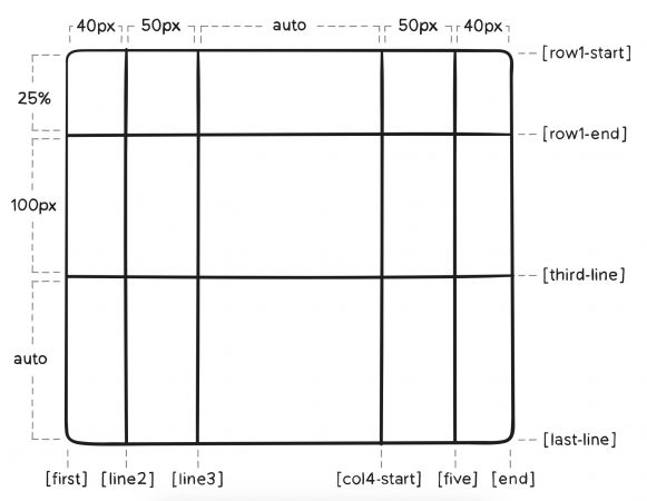 T Ng Quan V Grid Css C C Thyu C T Nh C B N C A Grid Css Tin T C - 8K Mountain Textures for Desktop