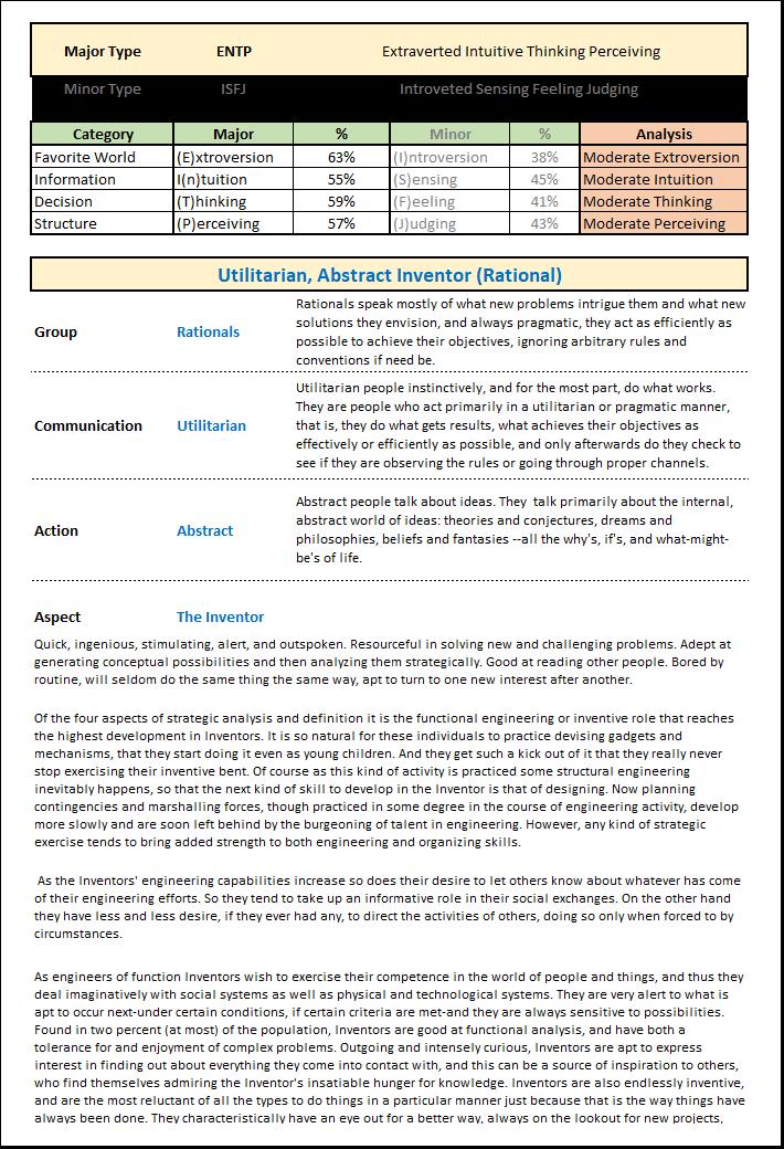 Character development worksheet: an essential writing tool