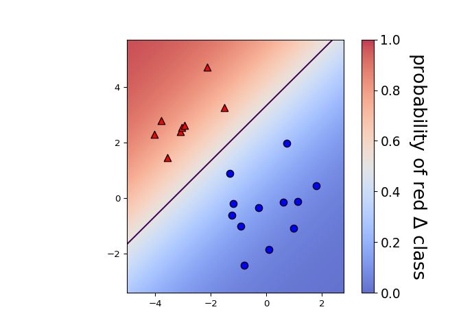 Github Pythonpredictions Cobra A Python Package To Build Predictive Linear And Logistic - Vintage Photos - Creative Mobile Collection