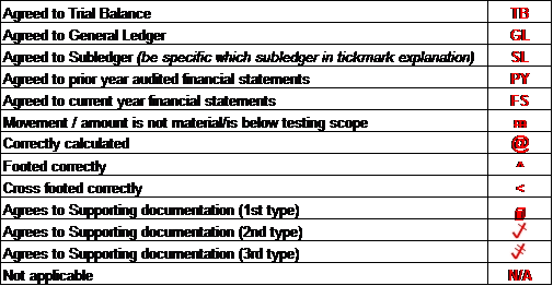 Audit tick mark atau simbol audit dipergunakan oleh auditor untuk menunjukkan bahwa suatu prosedur audit telah dilakukan. Working Paper For Dummies Ivan Ferlianda