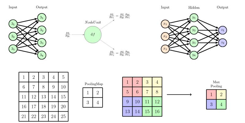 Github Xinychen Academic Drawing Providing Codes Including Matlab And Python For - Light Art Collection - Mobile Quality